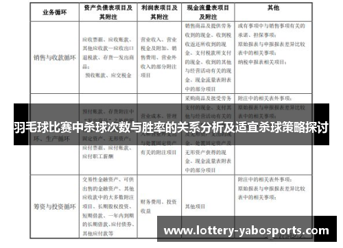 羽毛球比赛中杀球次数与胜率的关系分析及适宜杀球策略探讨