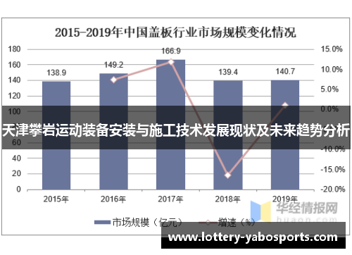 天津攀岩运动装备安装与施工技术发展现状及未来趋势分析