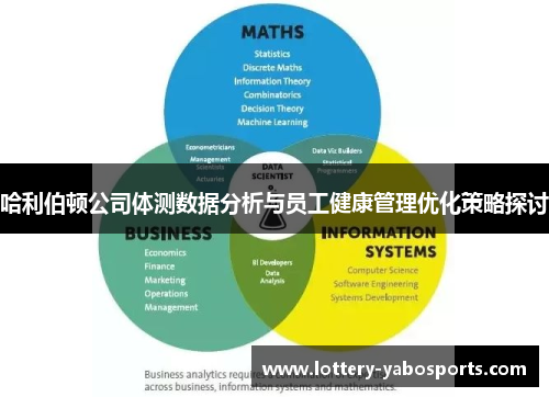 哈利伯顿公司体测数据分析与员工健康管理优化策略探讨