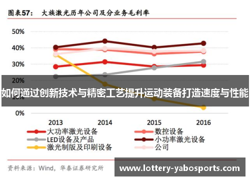 如何通过创新技术与精密工艺提升运动装备打造速度与性能